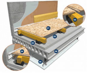 Acoustic Cradle Service