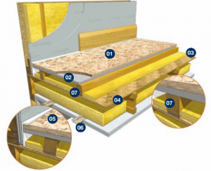 Acoustic Battens Service